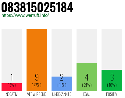 Rufnummer 083815025184 Telefonnummer 083815025184