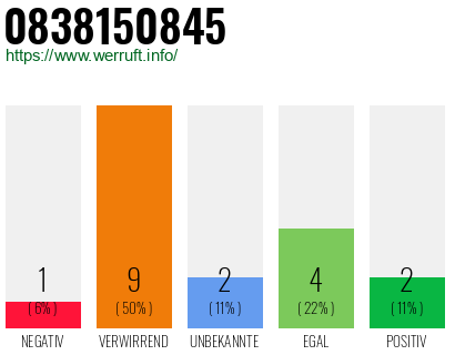 Rufnummer 0838150845 Telefonnummer 0838150845