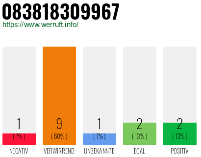 Rufnummer 083818309967 Telefonnummer 083818309967