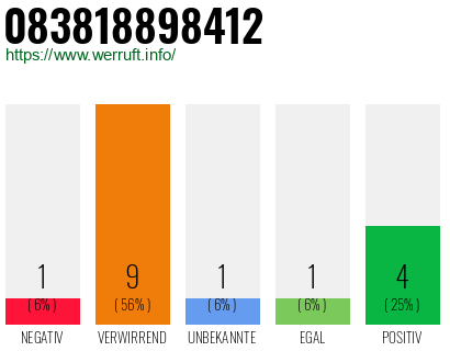 Rufnummer 083818898412 Telefonnummer 083818898412