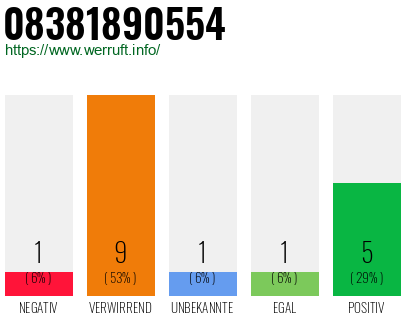 Rufnummer 08381890554 Telefonnummer 08381890554