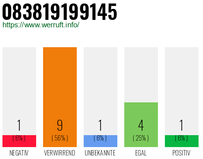 Rufnummer 083819199145 Telefonnummer 083819199145