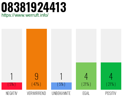 Rufnummer 08381924413 Telefonnummer 08381924413