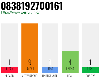 Rufnummer 0838192700161 Telefonnummer 0838192700161