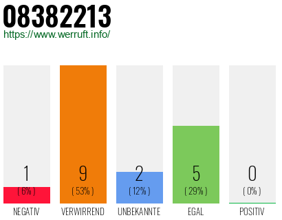 Rufnummer 08382213 Telefonnummer 08382213