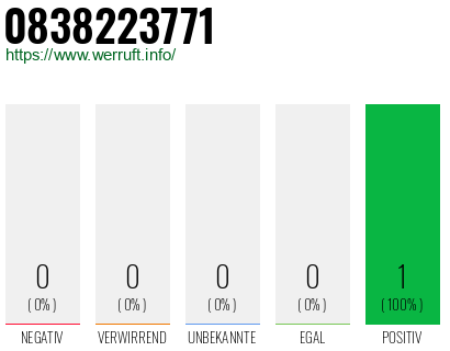 Rufnummer 0838223771 Telefonnummer 0838223771