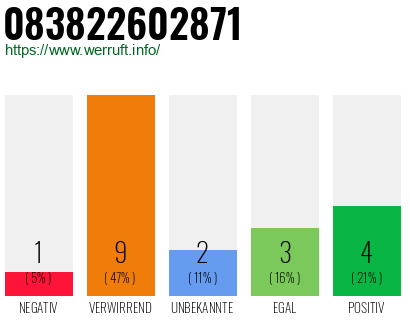Rufnummer 083822602871 Telefonnummer 083822602871