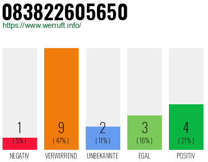 Rufnummer 083822605650 Telefonnummer 083822605650