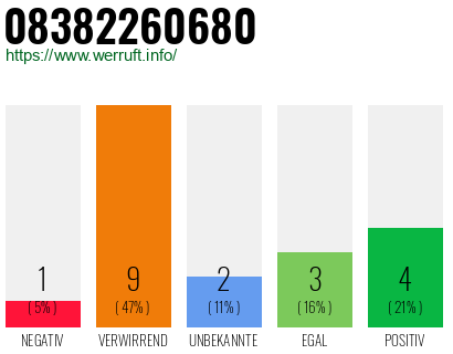 Rufnummer 08382260680 Telefonnummer 08382260680