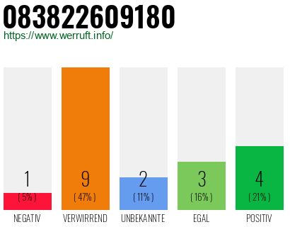 Rufnummer 083822609180 Telefonnummer 083822609180