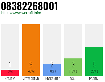 Rufnummer 08382268001 Telefonnummer 08382268001