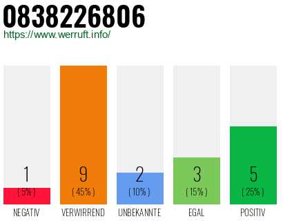 Rufnummer 0838226806 Telefonnummer 0838226806