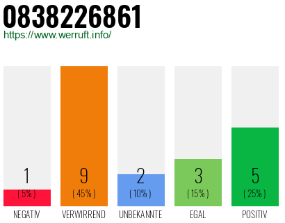 Rufnummer 0838226861 Telefonnummer 0838226861