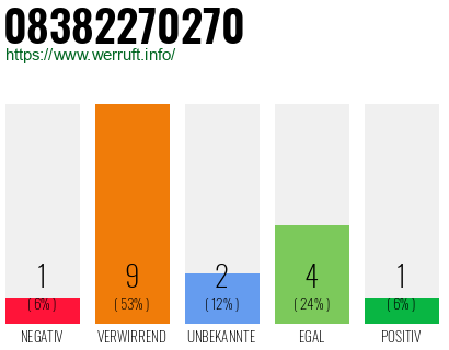 Rufnummer 08382270270 Telefonnummer 08382270270