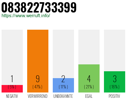 Rufnummer 083822733399 Telefonnummer 083822733399