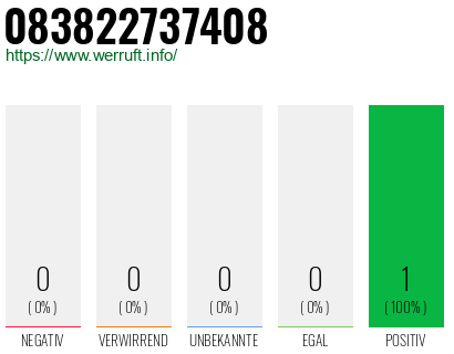 Rufnummer 083822737408 Telefonnummer 083822737408