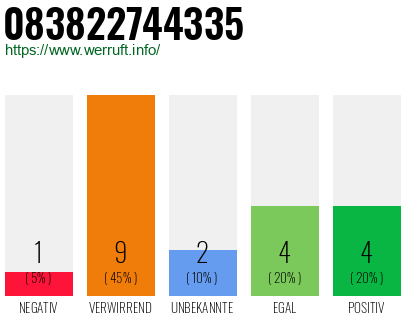 Rufnummer 083822744335 Telefonnummer 083822744335