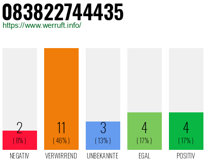 Rufnummer 083822744435 Telefonnummer 083822744435