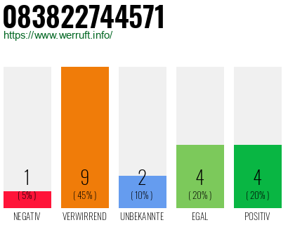 Rufnummer 083822744571 Telefonnummer 083822744571