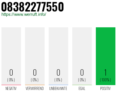 Rufnummer 08382277550 Telefonnummer 08382277550