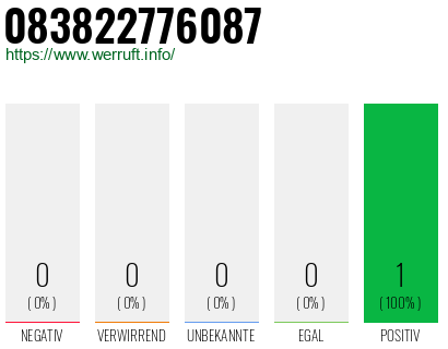 Rufnummer 083822776087 Telefonnummer 083822776087