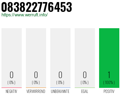 Rufnummer 083822776453 Telefonnummer 083822776453