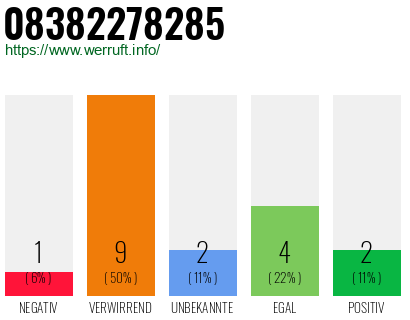 Rufnummer 08382278285 Telefonnummer 08382278285