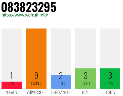 Rufnummer 083823295 Telefonnummer 083823295