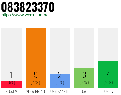 Telefonnummer 083823370