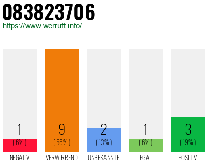 Rufnummer 083823706 Telefonnummer 083823706