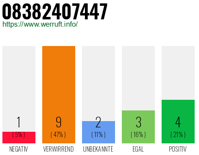 Rufnummer 08382407447 Telefonnummer 08382407447