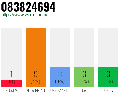 Rufnummer 083824694 Telefonnummer 083824694