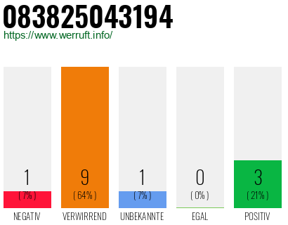 Rufnummer 083825043194 Telefonnummer 083825043194