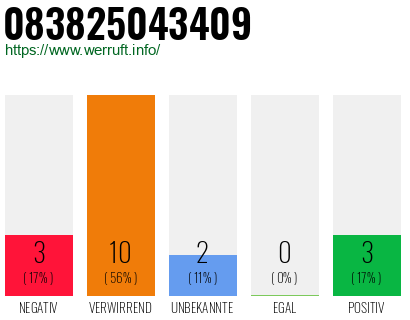 Rufnummer 083825043409 Telefonnummer 083825043409