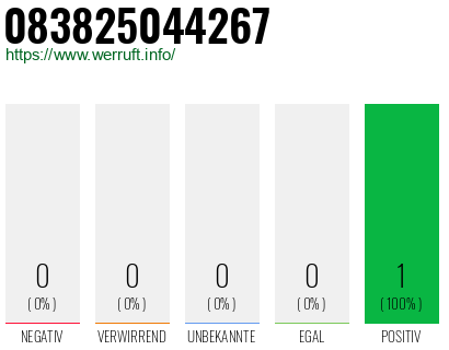Rufnummer 083825044267 Telefonnummer 083825044267