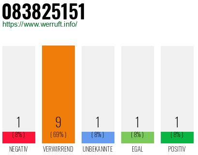 Rufnummer 083825151 Telefonnummer 083825151