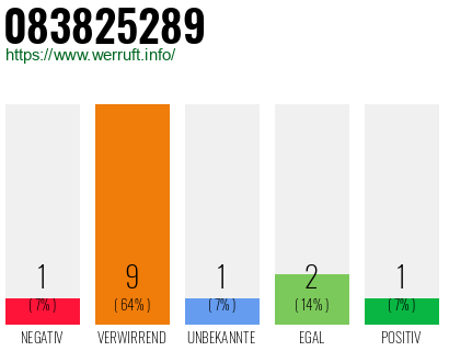 Rufnummer 083825289 Telefonnummer 083825289