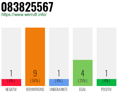 Rufnummer 083825567 Telefonnummer 083825567