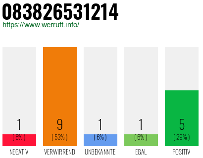 Rufnummer 083826531214 Telefonnummer 083826531214
