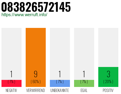 Rufnummer 083826572145 Telefonnummer 083826572145