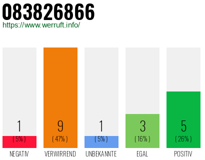 Rufnummer 083826866 Telefonnummer 083826866