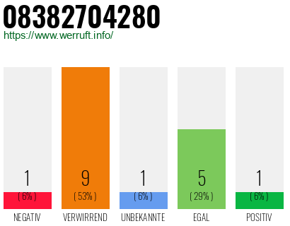 Rufnummer 08382704280 Telefonnummer 08382704280