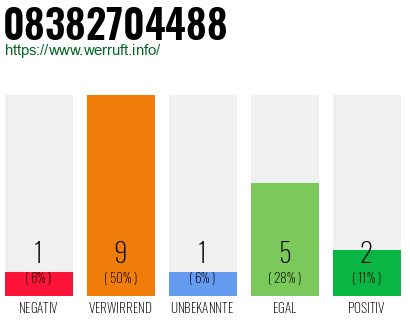 Rufnummer 08382704488 Telefonnummer 08382704488