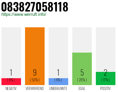 Rufnummer 083827058118 Telefonnummer 083827058118