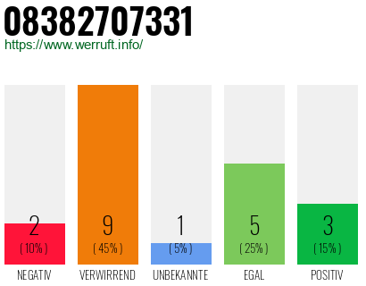 Rufnummer 08382707331 Telefonnummer 08382707331