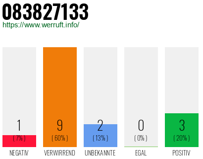 Rufnummer 083827133 Telefonnummer 083827133