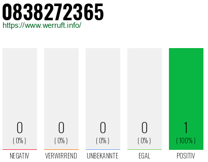 Rufnummer 0838272365 Telefonnummer 0838272365