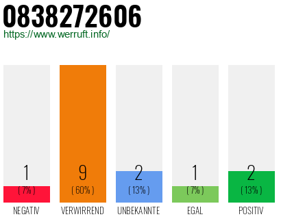 Rufnummer 0838272606 Telefonnummer 0838272606