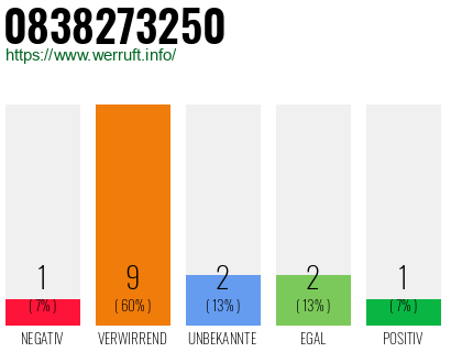 Rufnummer 0838273250 Telefonnummer 0838273250