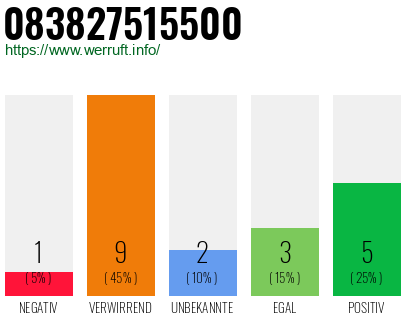 Rufnummer 083827515500 Telefonnummer 083827515500